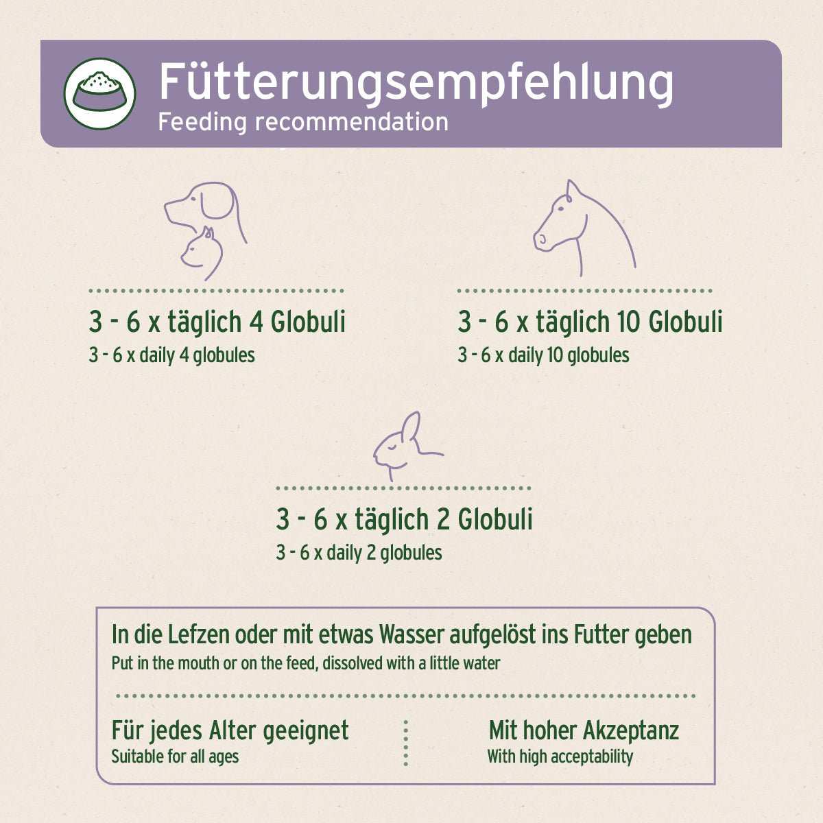 AniForte Bachblüten Gewitter & Silvester Globuli für Hunde & Katzen 15 g