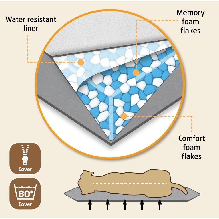 Beeztees Memoryfoam Loungekissen Ruba für Hunde
