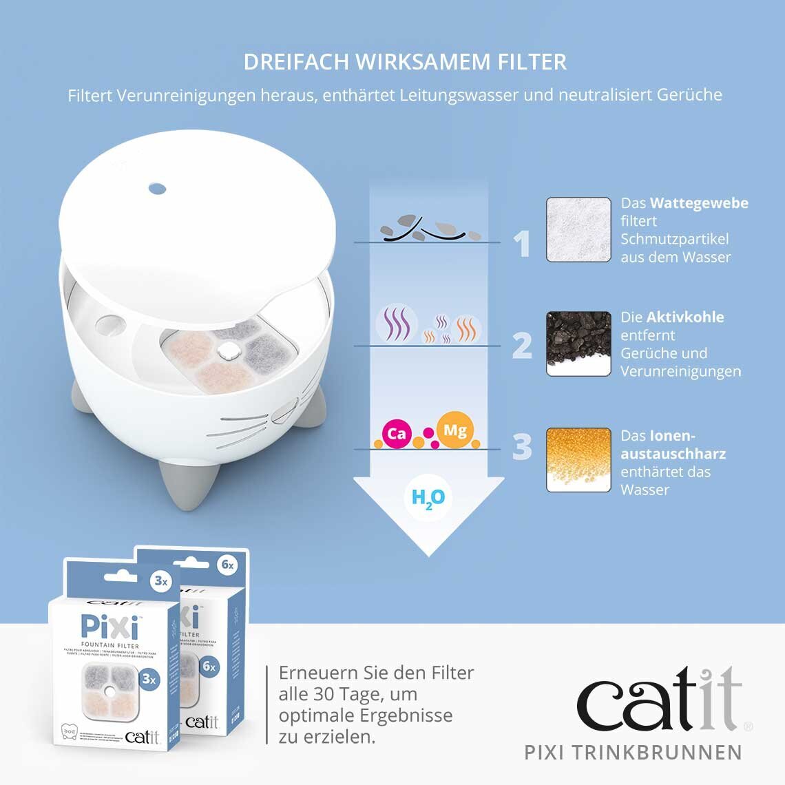 Catit Pixi Fountain Katzen Trinkbrunnen