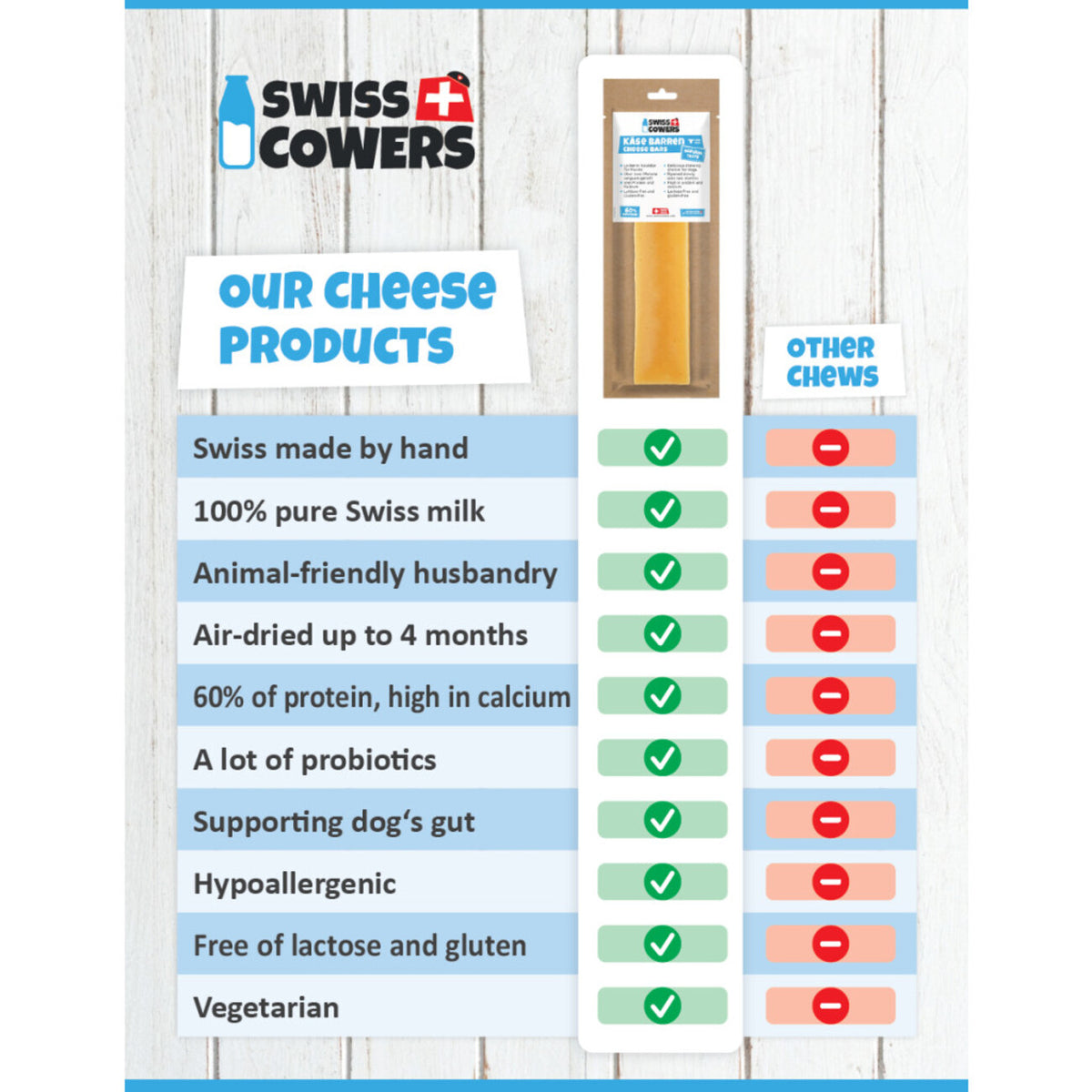 Original Käse Stangen für Hund, Käse Barren für Hunde