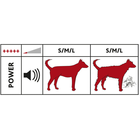 Andis Hunde Schermaschine Set Typ AGCB