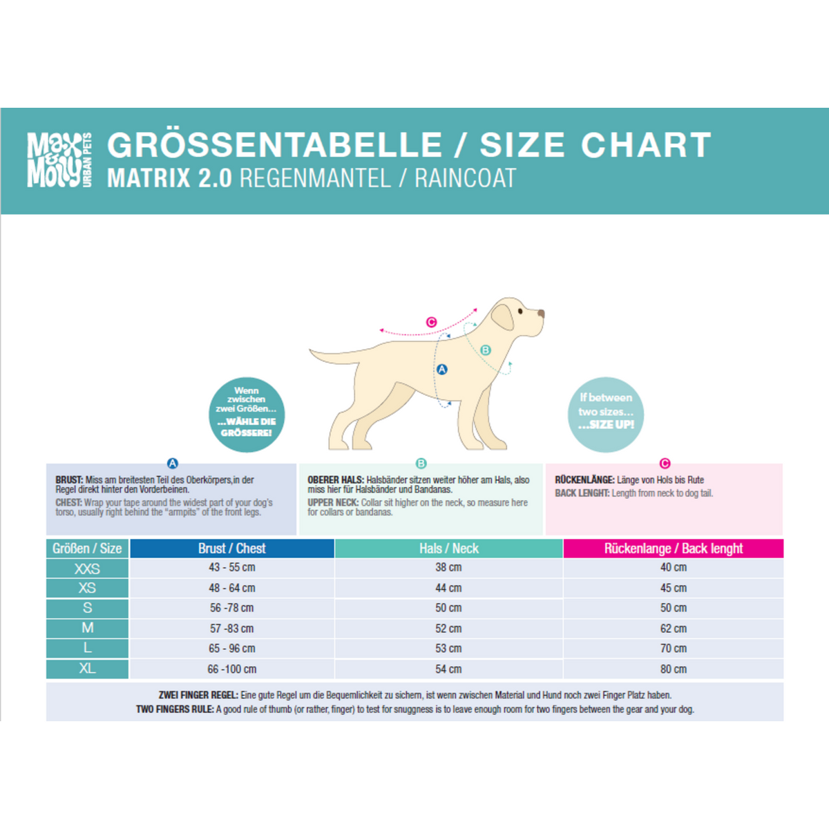 Max & Molly Regenmantel Matrix 2.0 für Hunde | tiierisch.de
