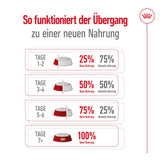 Royal Canin Medium Adult Trockenfutter für mittelgroße Hunde