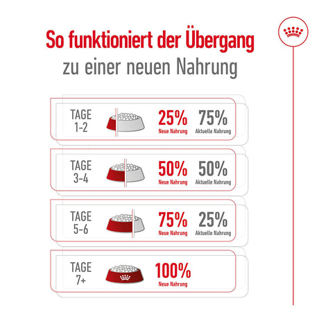 Royal Canin Medium Adult Trockenfutter für mittelgroße Hunde